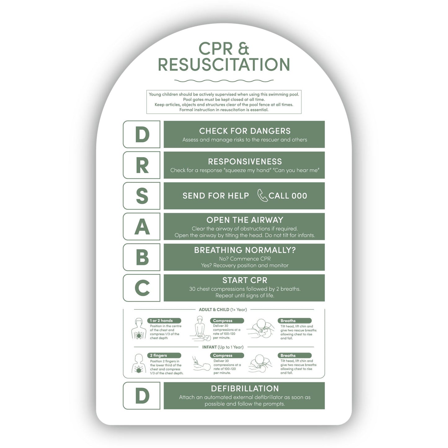 CPR Pool Safety Sign - Metal Panel Arch