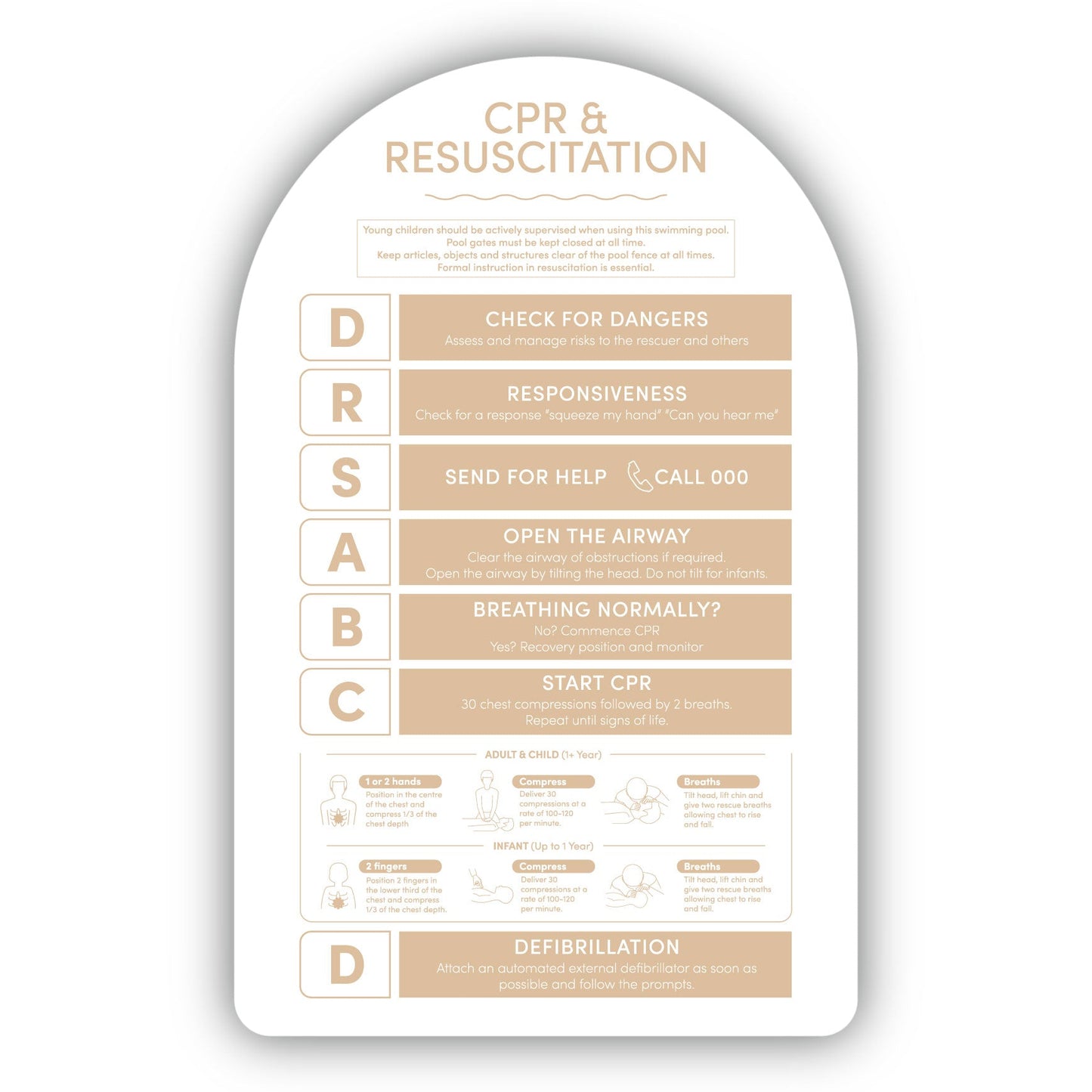 CPR Pool Safety Sign - Metal Panel Arch