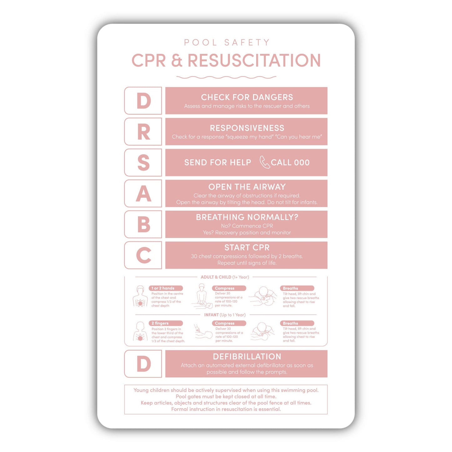 CPR Pool Safety Sign - Metal Panel