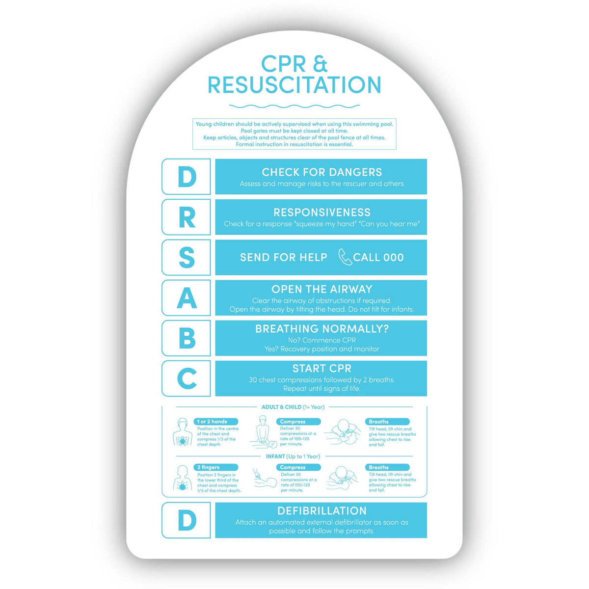 Aussie Gold CPR Sign – Metal Finish Outdoor Resuscitation Sign, SPASA Approved